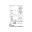UNIVERSAL - Digital Freezer and Refrigerator thermometer - AST-00542215